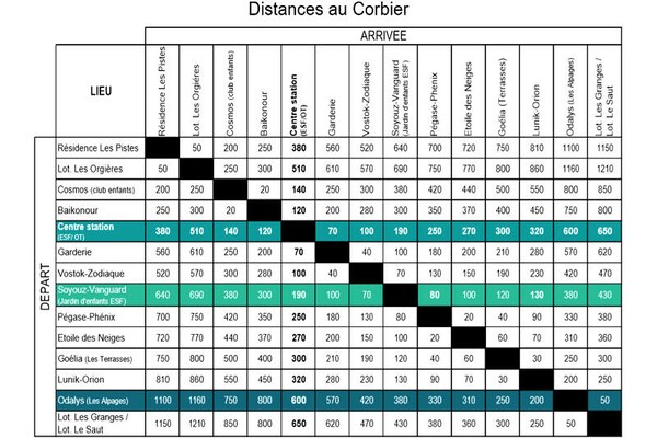 Foto van Appartement in Sybelles bij skipistes - Vakantiehuis in VILLAREMBERT - Untagged